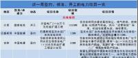 豐城電廠事故后續(xù)：贛能股份更換法定代表人 豐城三期列入省重點預(yù)備項目名單