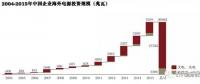 中國企業(yè)在海外電力投資中的趨勢、挑戰(zhàn)和思路