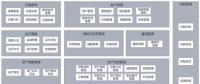 配售電公司的參考業(yè)務模型