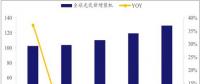 光伏整體發(fā)展勢頭正好 未來不可限量