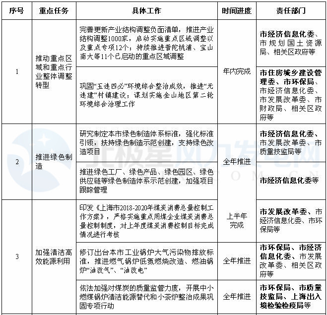 上海：2018年風(fēng)電項目開工建設(shè)10萬千瓦