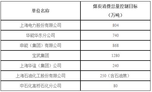 上海：2018年風(fēng)電項目開工建設(shè)10萬千瓦