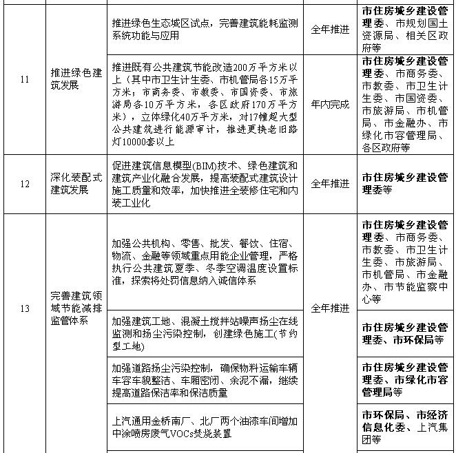 上海：2018年風(fēng)電項目開工建設(shè)10萬千瓦
