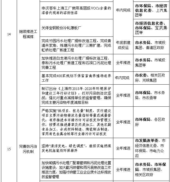 上海：2018年風(fēng)電項目開工建設(shè)10萬千瓦