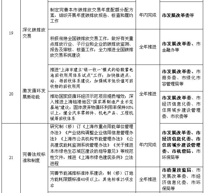 上海：2018年風(fēng)電項目開工建設(shè)10萬千瓦