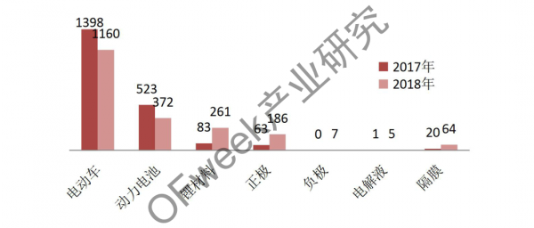 新能源汽車資本市場(chǎng)降溫，行業(yè)分化加劇