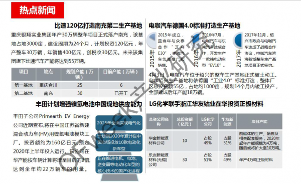 新能源汽車資本市場(chǎng)降溫，行業(yè)分化加劇