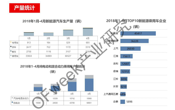 新能源汽車資本市場(chǎng)降溫，行業(yè)分化加劇