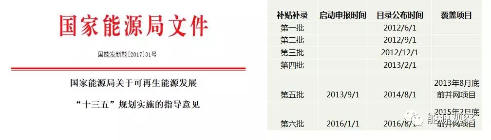 一文看懂分散式風(fēng)電的緣起、政策紅利、經(jīng)濟(jì)性測算