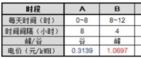 逆勢突圍！工商業(yè)分布式+儲能或成下一風口