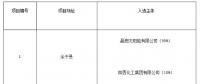 上饒、銅川、長治光伏發(fā)電技術領跑基地入選企業(yè)名單