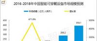 智能穿戴設備結合區(qū)塊鏈，是萬物互聯(lián)的第一步