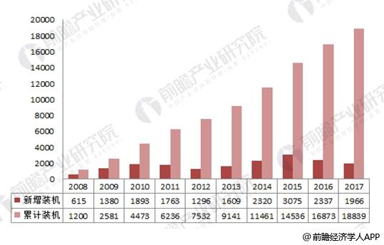  2017年中國風電行業(yè)發(fā)展現(xiàn)狀分析 海上風電表現(xiàn)出色【組圖】
