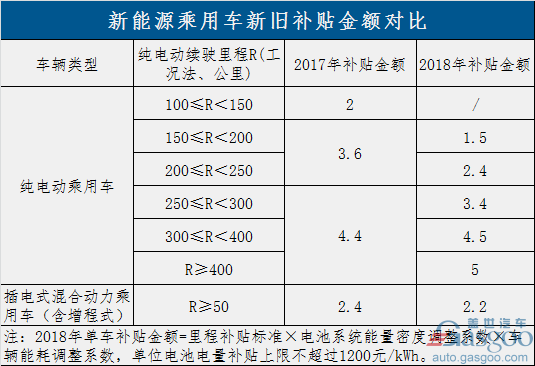 過渡期結(jié)束！新能源補(bǔ)貼政策正式實(shí)施 倒逼產(chǎn)業(yè)全面升級