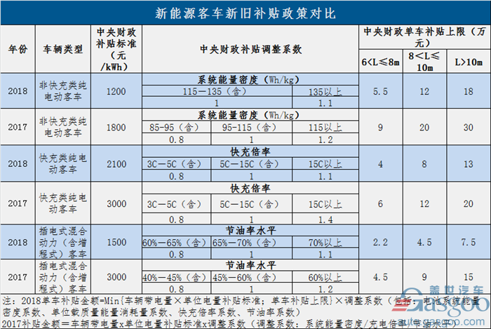 過渡期結(jié)束！新能源補(bǔ)貼政策正式實(shí)施 倒逼產(chǎn)業(yè)全面升級