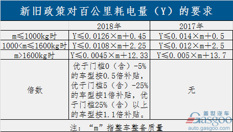 過渡期結(jié)束！新能源補(bǔ)貼政策正式實(shí)施 倒逼產(chǎn)業(yè)全面升級