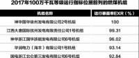 為安全生產(chǎn)提供基礎(chǔ)性支撐！2017年度電力可靠性指標(biāo)發(fā)布