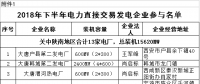 規(guī)模155億千瓦時！陜西省2018年下半年電力直接交易展開（附名單）