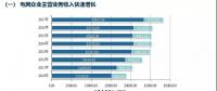五大發(fā)電集體虧損，兩大電網(wǎng)收入持續(xù)增長 | 中電聯(lián)發(fā)布電力行業(yè)報(bào)告2018