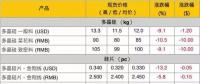組件降價(jià)，海外市場(chǎng)格局如何變？