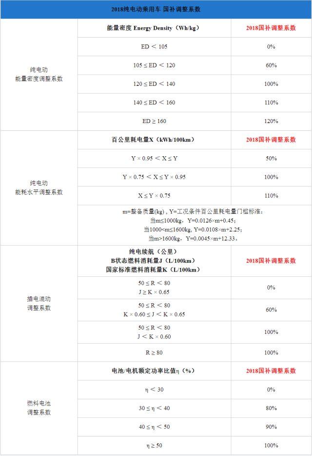 純電插混退坡燃料電池不變，新能源汽車步入后補(bǔ)貼時代