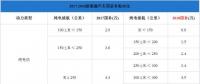 純電插混退坡燃料電池不變，新能源汽車步入后補貼時代