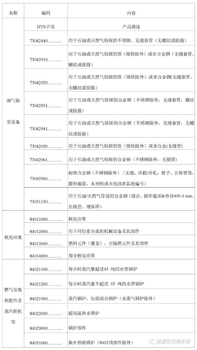 中美貿易摩擦對能源行業(yè)影響及對策研究