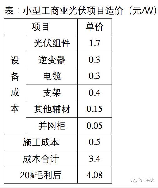 下半年光伏系統(tǒng)最低成本可控制在3.5元/W？