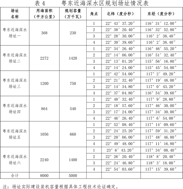 關(guān)于印發(fā)廣東省海上風電發(fā)展規(guī)劃（2017—2030年）（修編）的通知