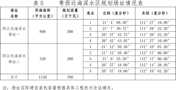 關(guān)于印發(fā)廣東省海上風電發(fā)展規(guī)劃（2017—2030年）（修編）的通知