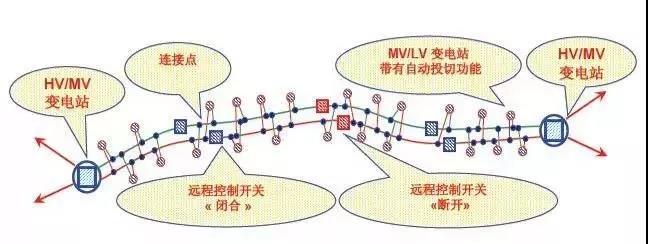 法國巴黎中壓配電網(wǎng)供電模式啟示