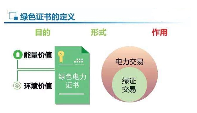 強制綠證配額，光伏或以緩解