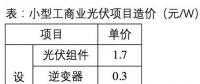 下半年光伏系統(tǒng)最低成本可控制在3.5元/W？