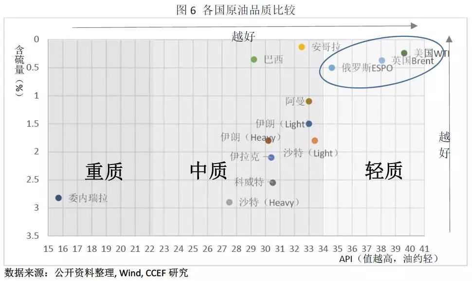 中美能源貿(mào)易的空間究竟有多大？