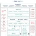 致配售電公司：開展增量配電業(yè)務(wù)真的那么難么？