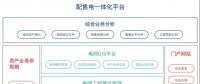 致配售電公司：開展增量配電業(yè)務(wù)真的那么難么？