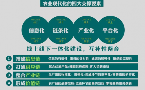 全國互聯(lián)網(wǎng)+現(xiàn)代農(nóng)業(yè)創(chuàng)新論壇，農(nóng)門標局模式引關注
