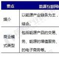 能源互聯(lián)網(wǎng)商業(yè)模式分析，能源產(chǎn)業(yè)如何與互聯(lián)網(wǎng)結(jié)合