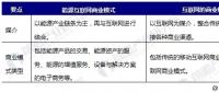 能源互聯(lián)網(wǎng)商業(yè)模式分析，能源產(chǎn)業(yè)如何與互聯(lián)網(wǎng)結(jié)合