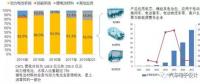 CATL上市以后，對(duì)國(guó)內(nèi)電池產(chǎn)業(yè)的影響
