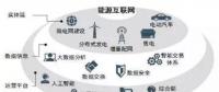 能源互聯(lián)網(wǎng)時代將開啟 請抓住這十大產(chǎn)業(yè)機遇！