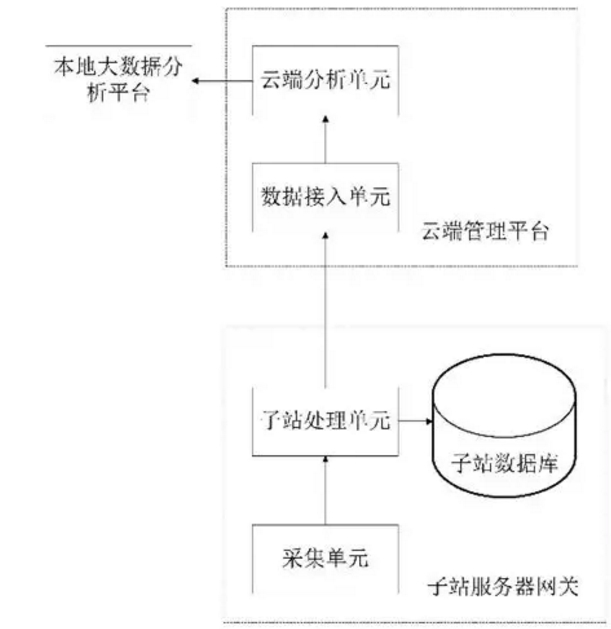 發(fā)明動(dòng)態(tài)︱一種跨區(qū)域清潔能源互聯(lián)網(wǎng)系統(tǒng)