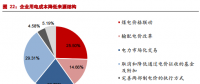 市場(chǎng)化交易電價(jià)回升 電價(jià)下降已無進(jìn)一步空間？