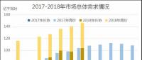 廣東2018年7月競價：供需邊際擴大，價差-43.35厘/千瓦時
