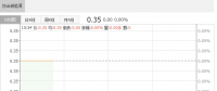 2018年5月協(xié)合新能源風電權益發(fā)電量同比增長65.35%