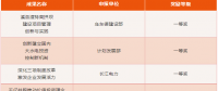 三峽集團(tuán)2015-2017年度管理創(chuàng)新成果獎(jiǎng)揭曉！有你單位嗎？