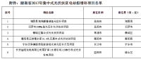 湖南2017集中式光伏扶貧電站建設規(guī)模增補項目公示