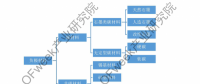 電池材料硅碳的大規(guī)模應(yīng)用：任重而道遠(1)