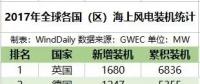 全球16國(guó)海上風(fēng)電哪家強(qiáng)？