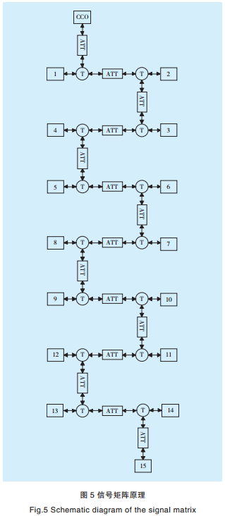 智能電網(wǎng)電力線寬帶載波通信測試系統(tǒng)關(guān)鍵技術(shù)研究